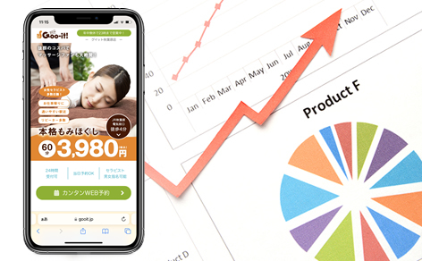 圧倒的なWEB集客力でお客様を店舗に送客